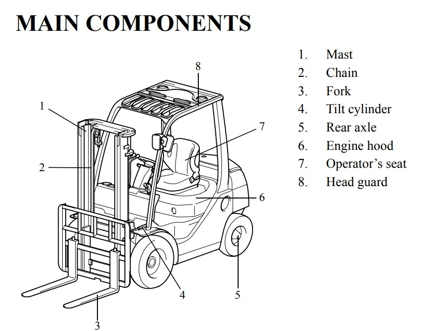 bagian forklif
