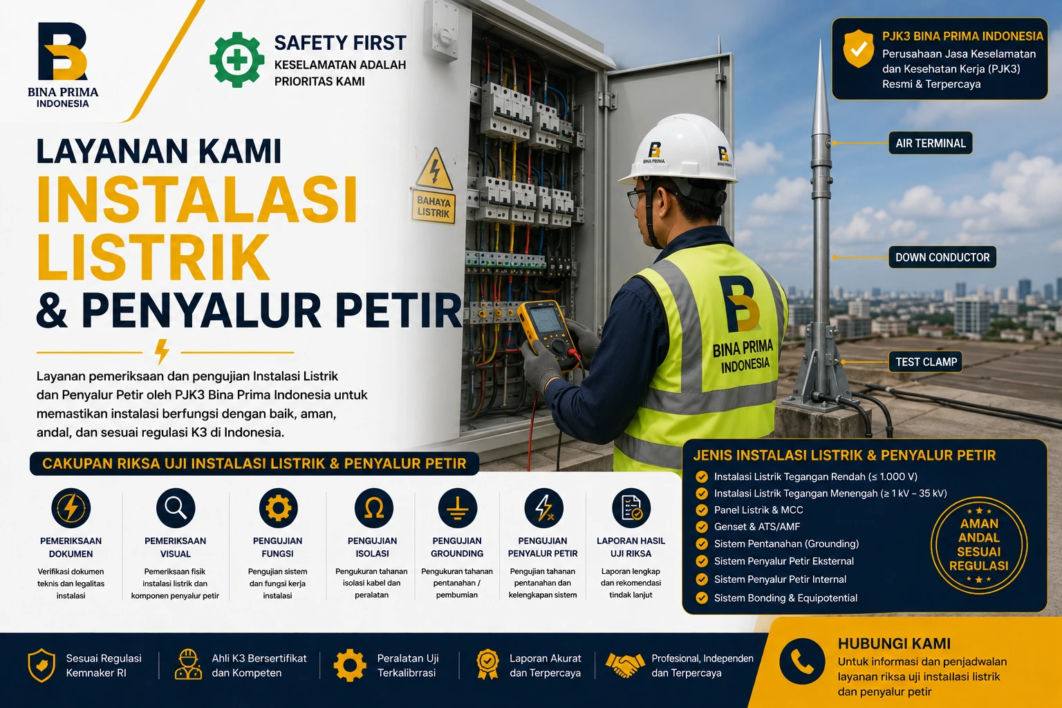 Teknisi inspeksi instalasi listrik dan penyalur petir bersertifikat PJK3