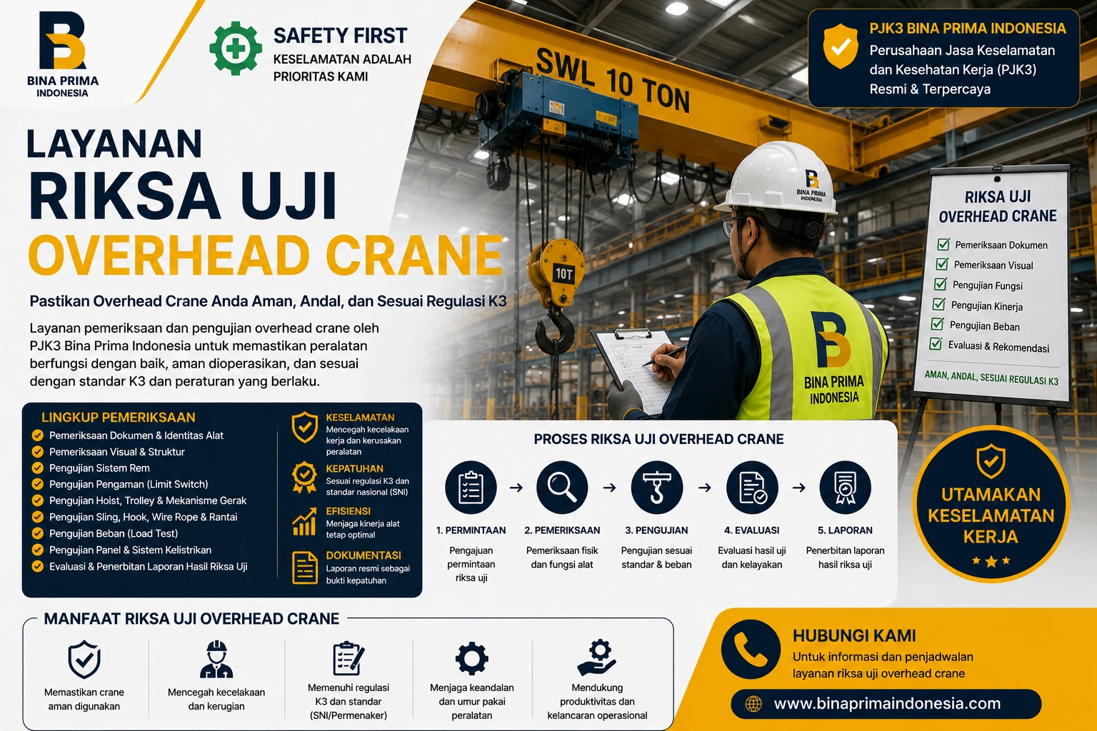 Inspeksi dan load test overhead crane oleh inspektur K3 bersertifikat PJK3