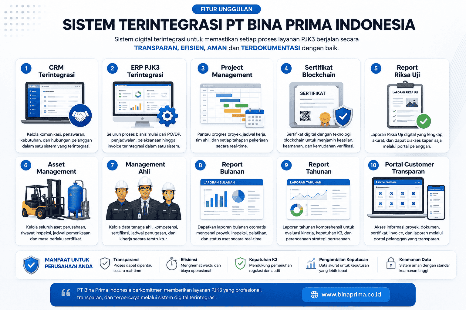 Sistem ERP PJK3 dashboard terintegrasi